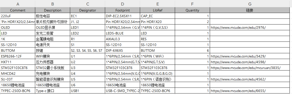 基于STM32的智能电子秤