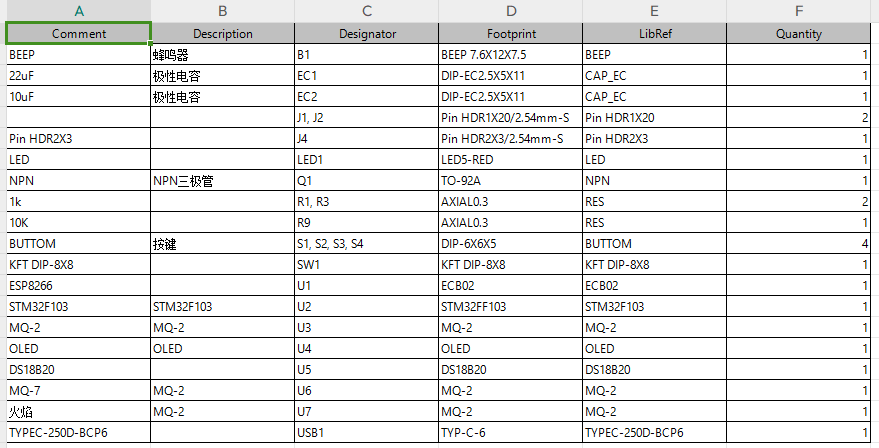 基于WIFI的家用可燃气体监控系统的设计与实现