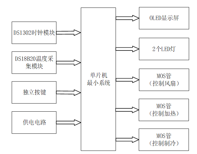 基于单片机的恒温箱
