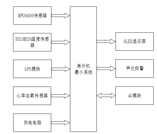 老年人智能手环的设计与实现