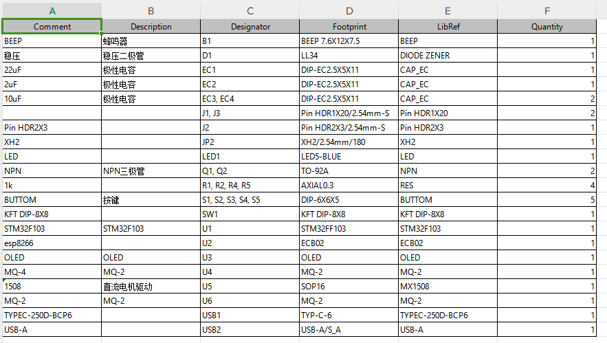 智能抽油烟机控制器的设计
