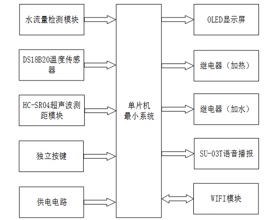 基于单片机的智能太阳能热水器设计