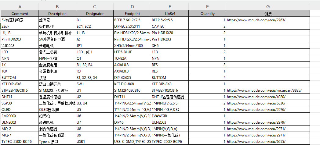 基于stm32室内空气质量监测