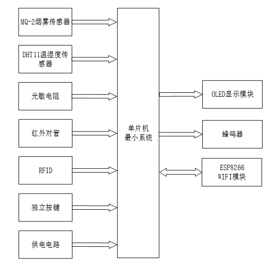 实验室信息化管理系统设计与实现