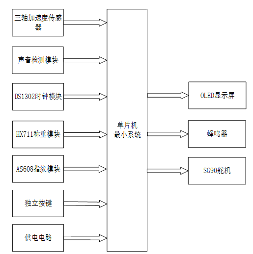 基于stm32的智能药箱
