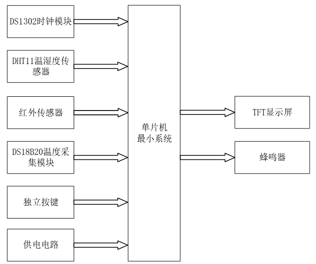 基于stm32的智能药箱