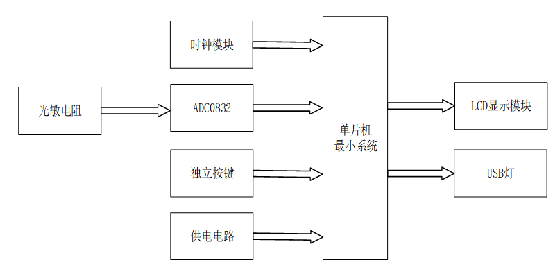 基于单片机的智能路灯