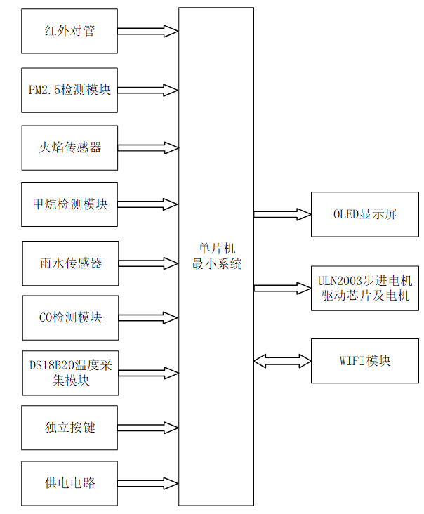 基于单片机的自动开关窗户仪