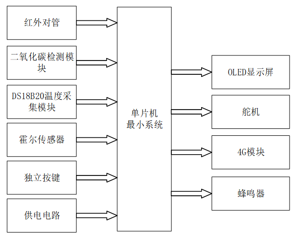 基于单片机的防儿童误锁车内远程报警系统