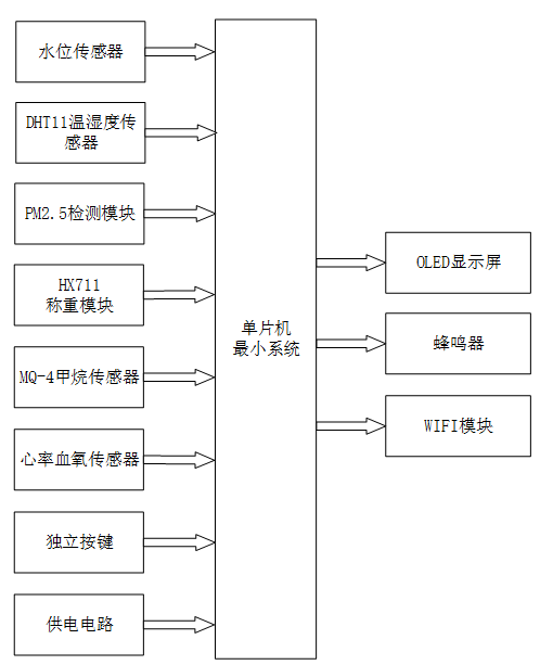 畜牧检测站综合监测系统设计与实现