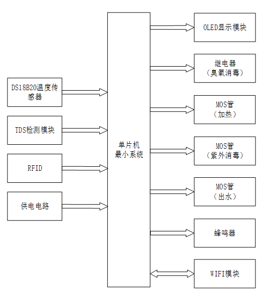 基于STM32的饮水机监控报警系统
