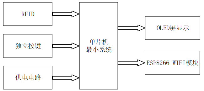 基于物联网技术的智慧餐厅管理系统设计与实现