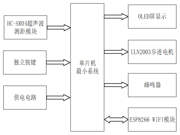 基于stm32单片机的自动输液监控系统设计