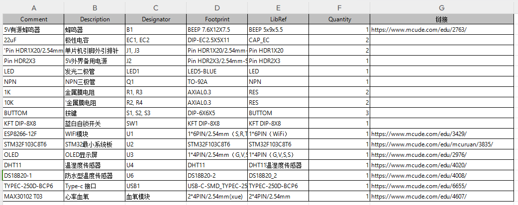 基于STM32的病房监测系统