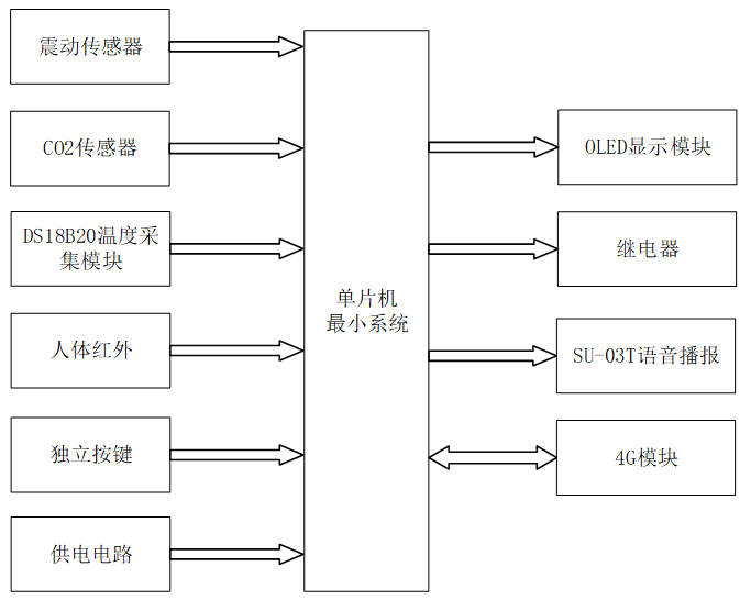 基于单片机的儿童误锁车内远程报警系统