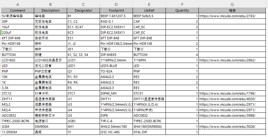 基于GSM的厨房安全监测报警器设计