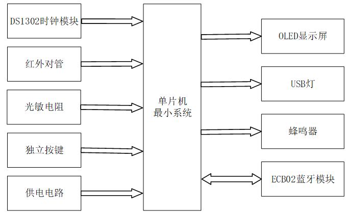 基于单片机的智能台灯系统设计