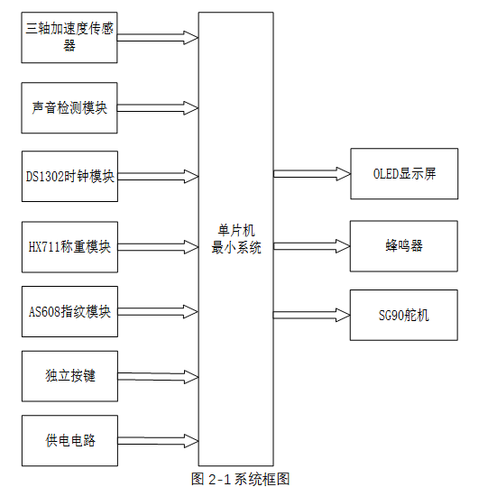 基于单片机的多功能行李箱设计与实现