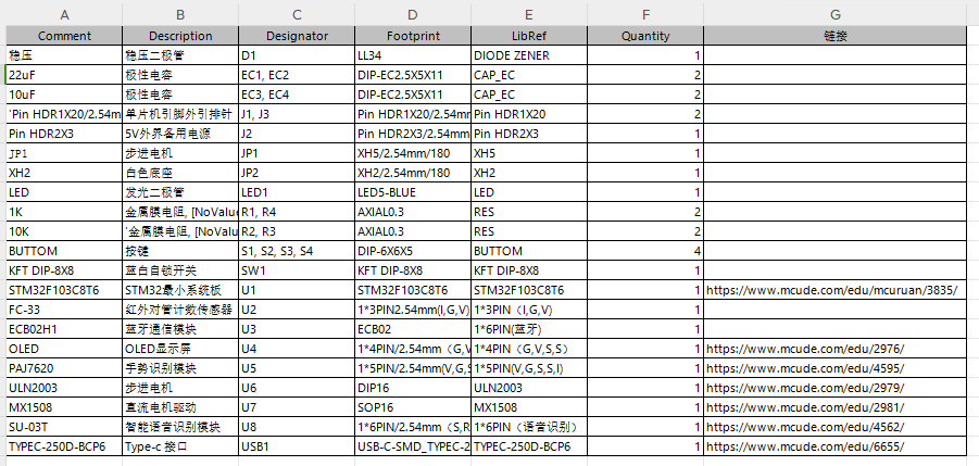 基于单片机的手势控制风扇系统