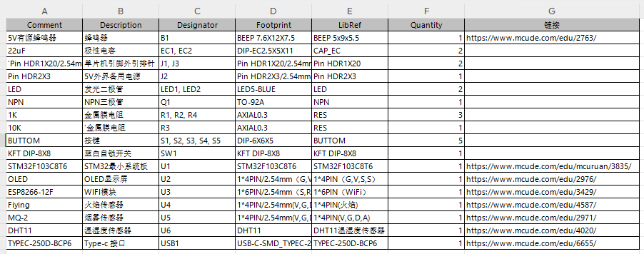 基于stm32的加油站火灾预警系统设计