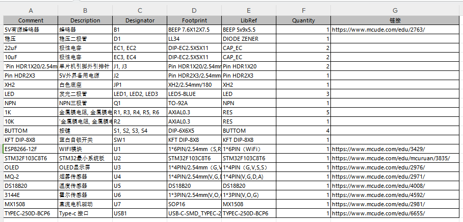 基于STM32的车载市政管网燃气泄漏报警系统
