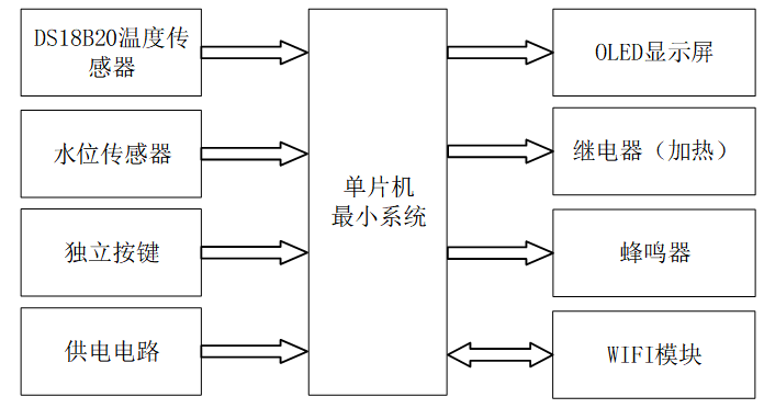 基于单片机的智能泡茶机设计