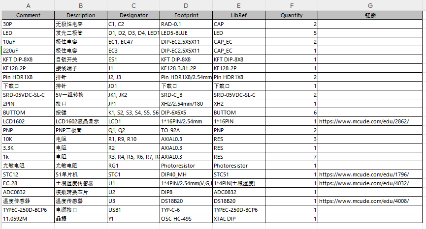 基于51单片机智能大棚环境监测控制液晶显示设计