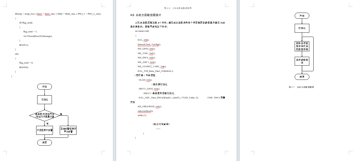 基于STM32的环境参数监测系统