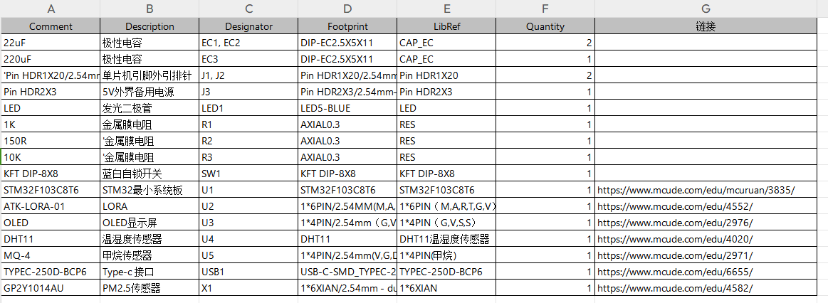 基于STM32的环境参数监测系统