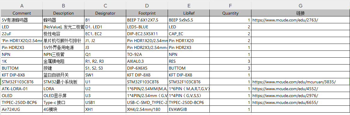 基于STM32的环境参数监测系统