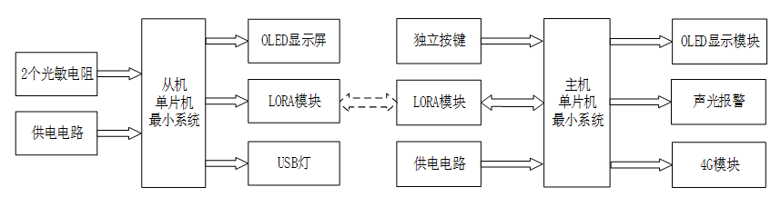 基于单片机和LoRa的路灯智能监控系统设计
