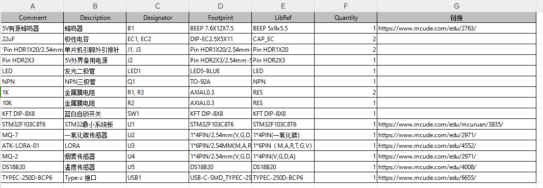 基于Lora的园区消防监测及上位机设计