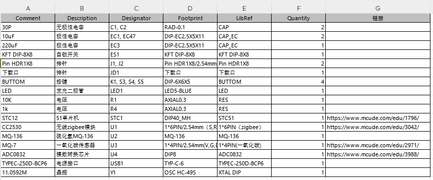 基于zigbee的矿洞有毒气体检测装置