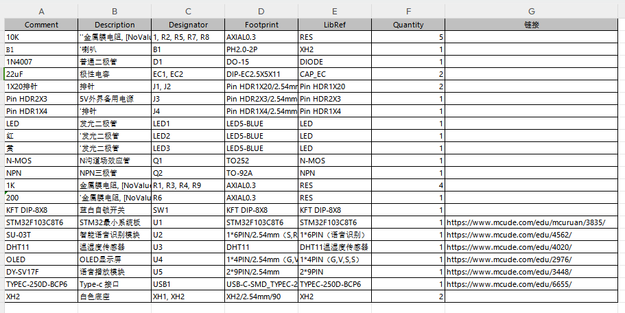 基于嵌入式语音交互的车载控制系统设计与开发