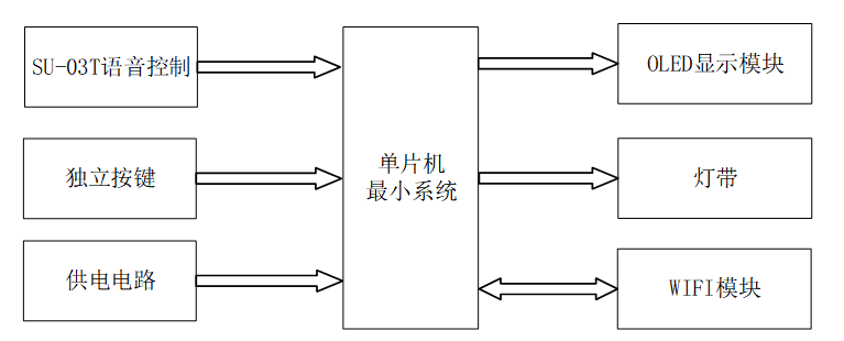 基于单片机的智能灯光控制系统