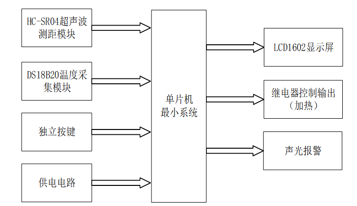 基于单片机的智能养生壶系统
