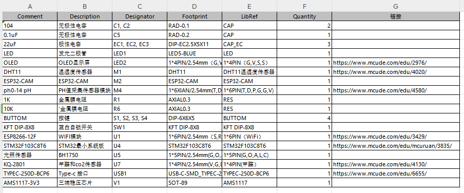 基于STM32的农田环境检测系统