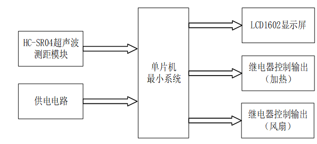 基于单片机的智能烘手器