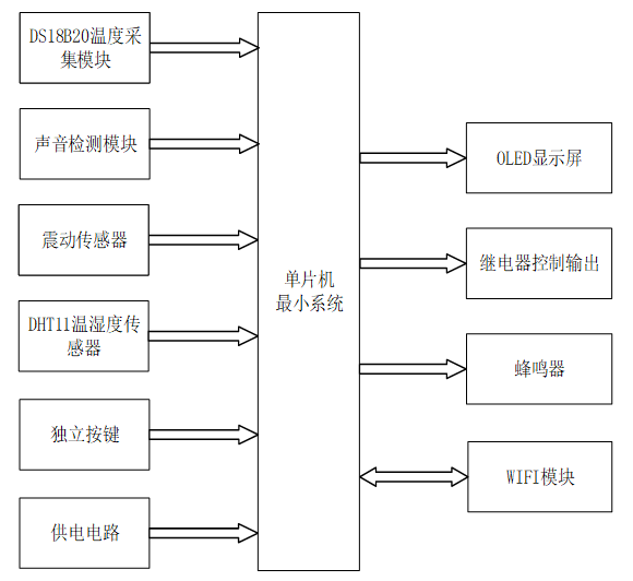 工业现场设备的监控系统