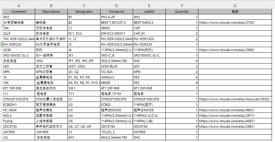 基于stm32的智能消防小车设计