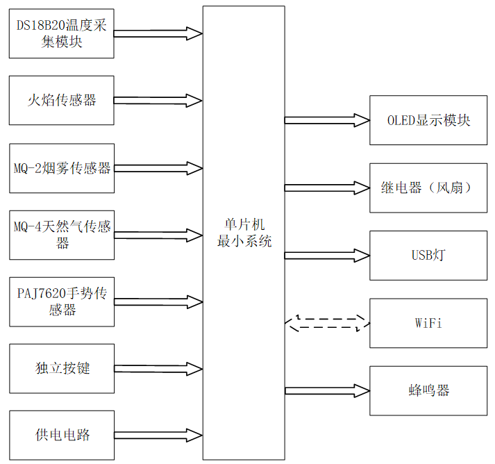 基于云平台的智能吸油烟机设计