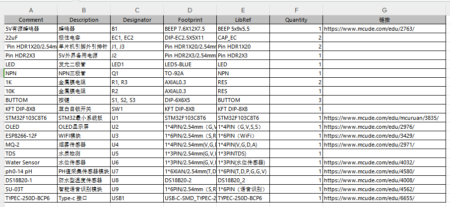 基于单片机的河流水质检测系统的设计