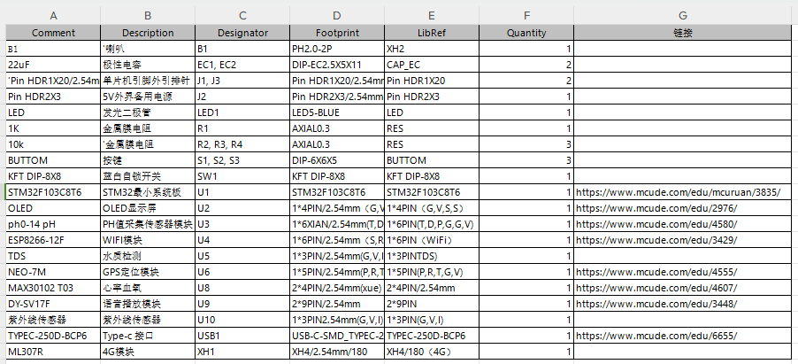 基于单片机的野外勘测作业安全系统设计