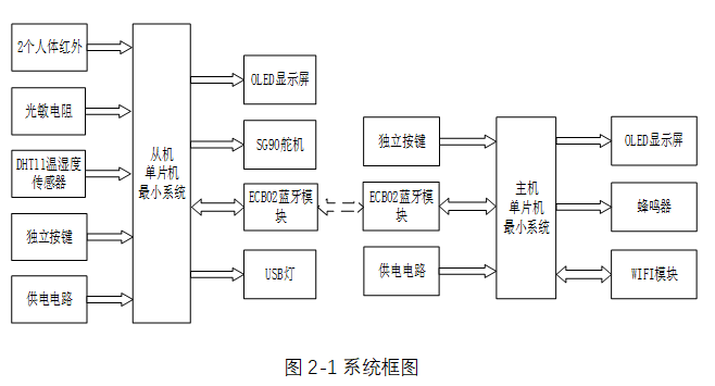 基于单片机的病房监控管理系统