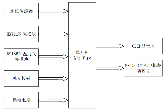 基于STM32的智能泡茶机设计