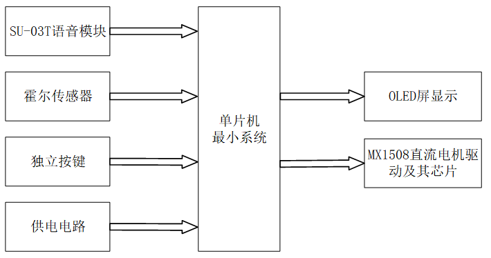 基于单片机的智能油烟机