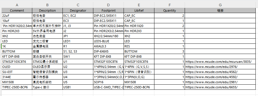 基于单片机的森林环境监测系统设计
