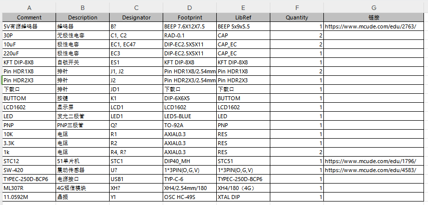 基于单片机和GSM网络的汽车防盗报警系统设计与实现