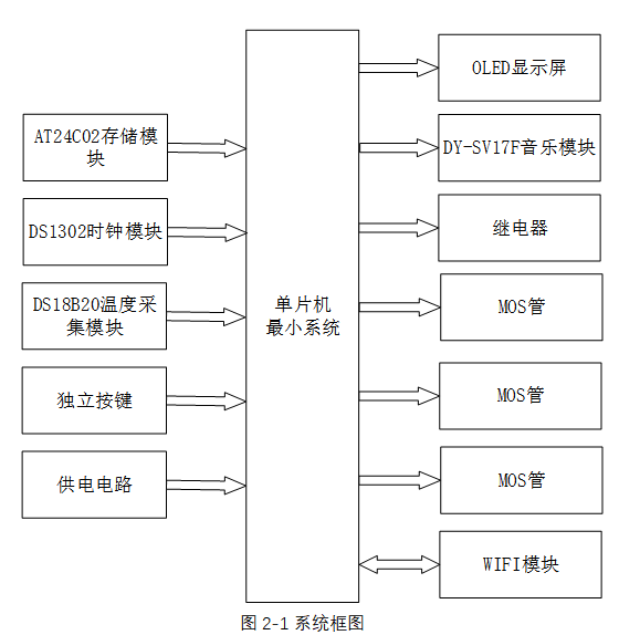 基于单片机的智能睡眠枕头设计