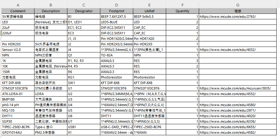 基于LoRa网的环境监测系统设计